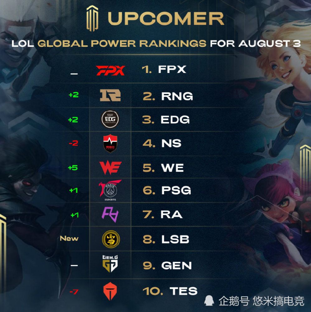 球青训的一 球青训的一